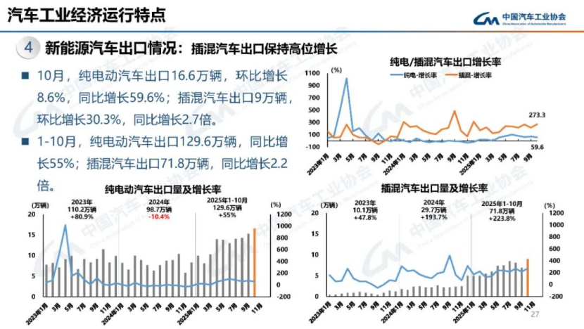 據(jù)中國汽車工業(yè)協(xié)會分析159
