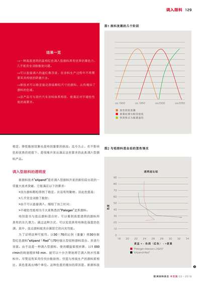 《歐洲涂料雜志中文版》（電子刊）2019第3期