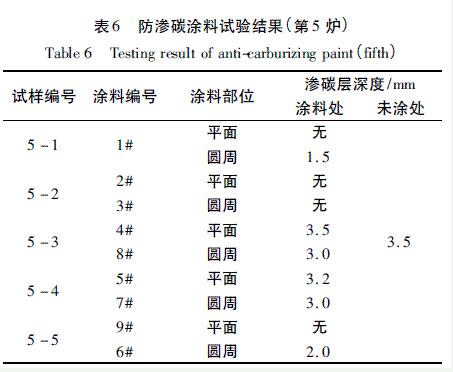 表6 防滲碳涂料試驗結果(第5爐)