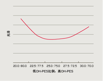 圖片.png 圖片.png