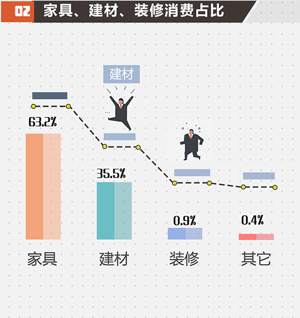 2017北京家居消費者現(xiàn)狀白皮書正式發(fā)布