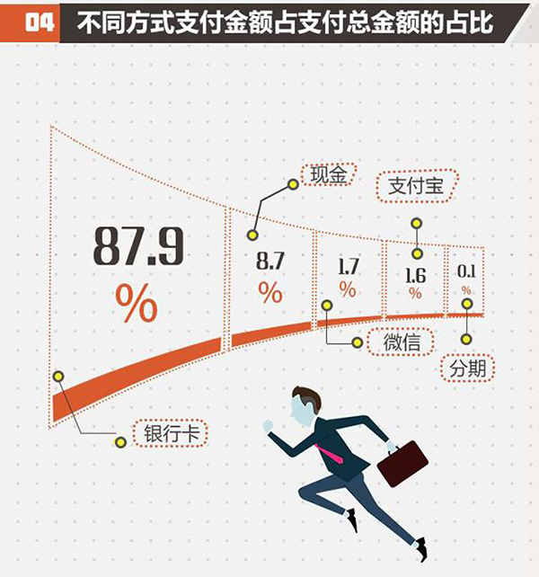 2017北京家居消費者現(xiàn)狀白皮書正式發(fā)布