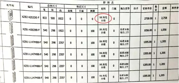 混淆人造板和實木的概念