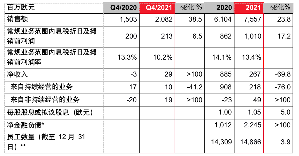 截屏2022-03-15 下午3.52.19.png 截屏2022-03-15 下午3.52.19.png